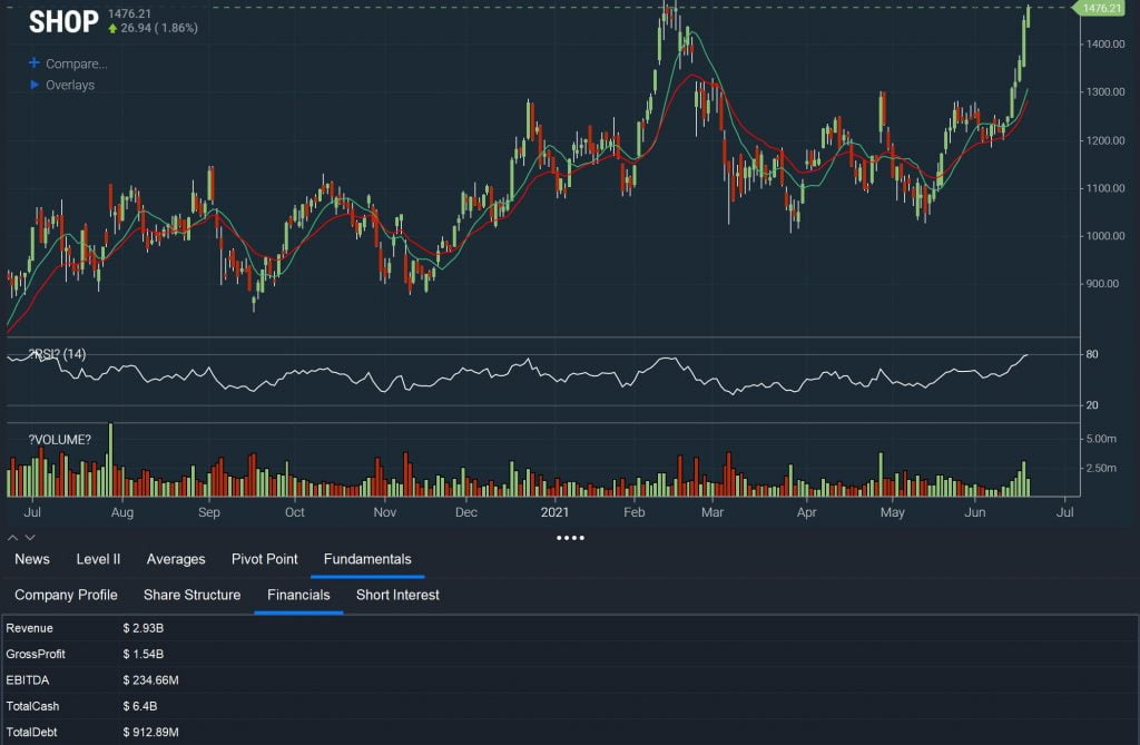 How to Find Undervalued Stocks Using Stock Scanners