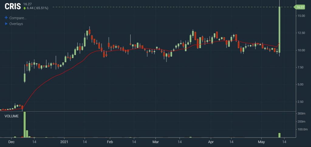 Scanz Breakouts - 20-day High Breakout