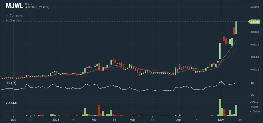 Scanz Breakouts - 52-week High Breakout