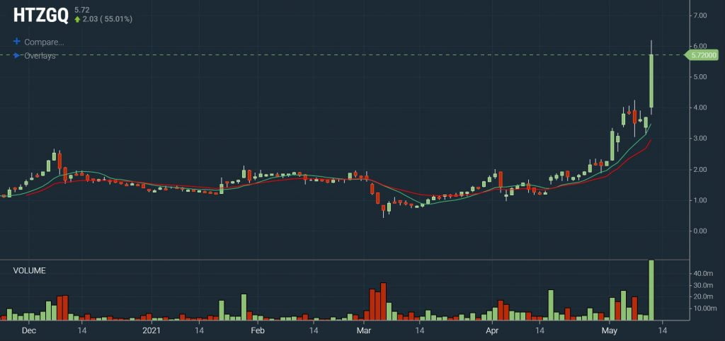 Scanz Breakouts - Breakout Example