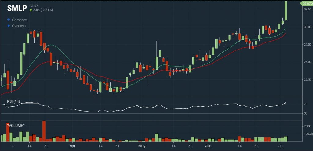 Scanz Momentum - Pro Scanner RSI Chart