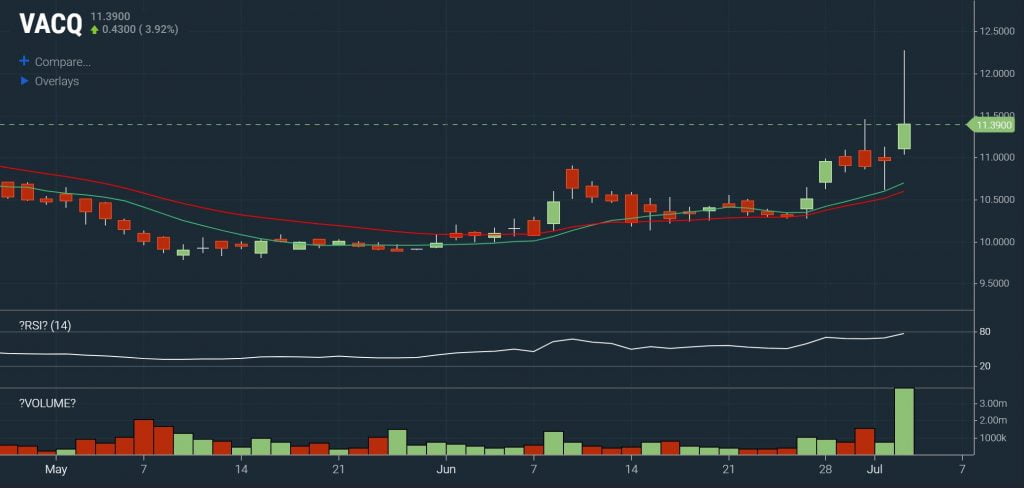 Scanz Momentum - Pro Scanner Weekly Momentum Chart