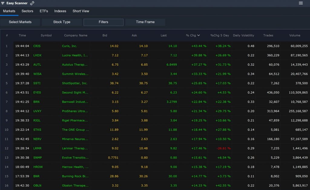 Scanz Volatile Stocks - Easy Scanner Results