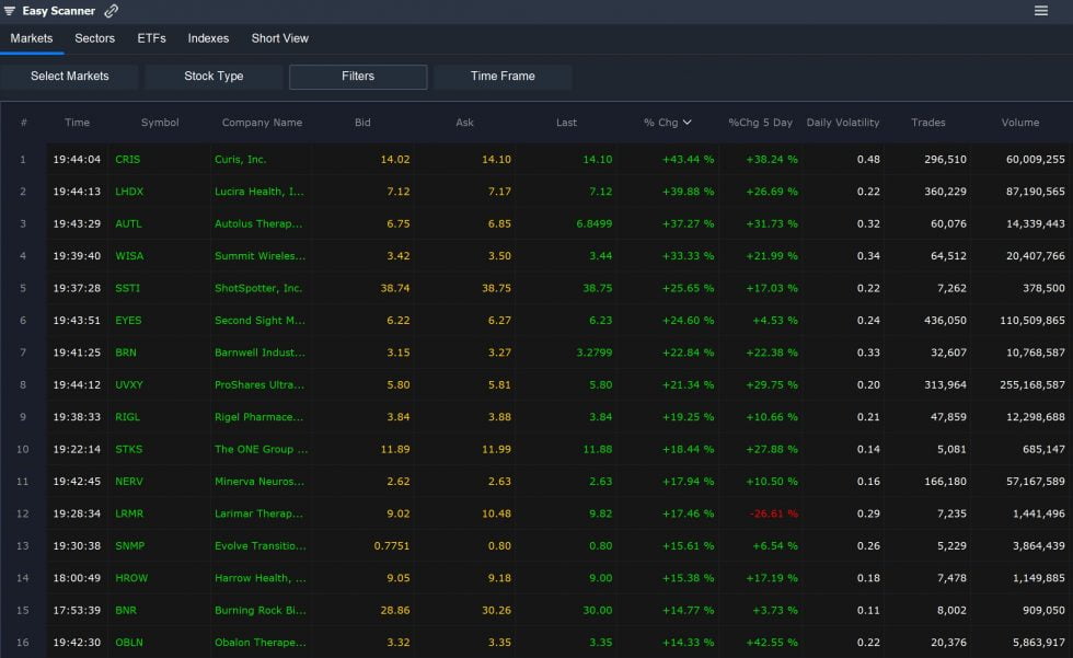How to Find Volatile Stocks StepbyStep Guide for Traders