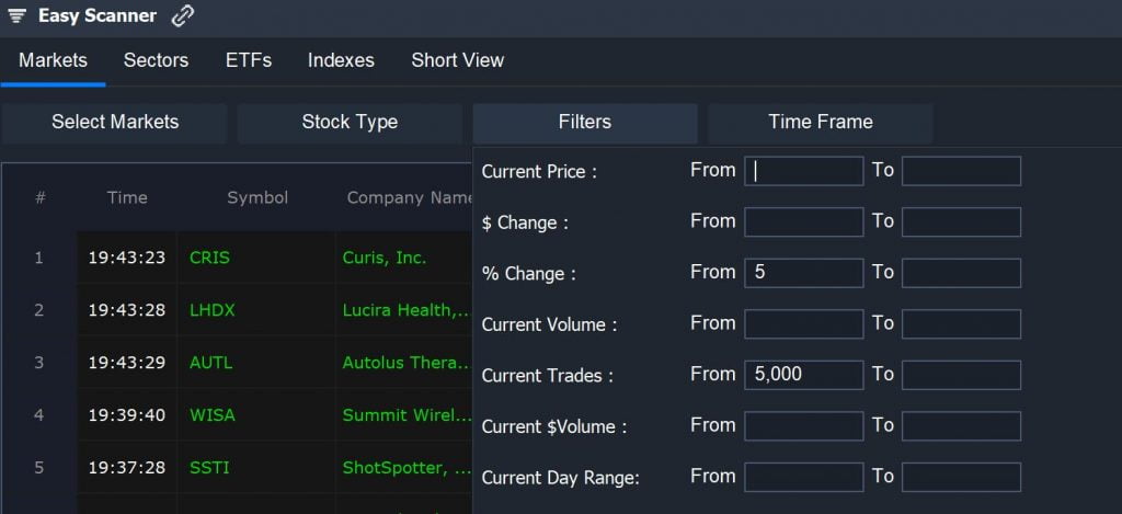 Scanz Volatile Stocks - Easy Scanner Settings