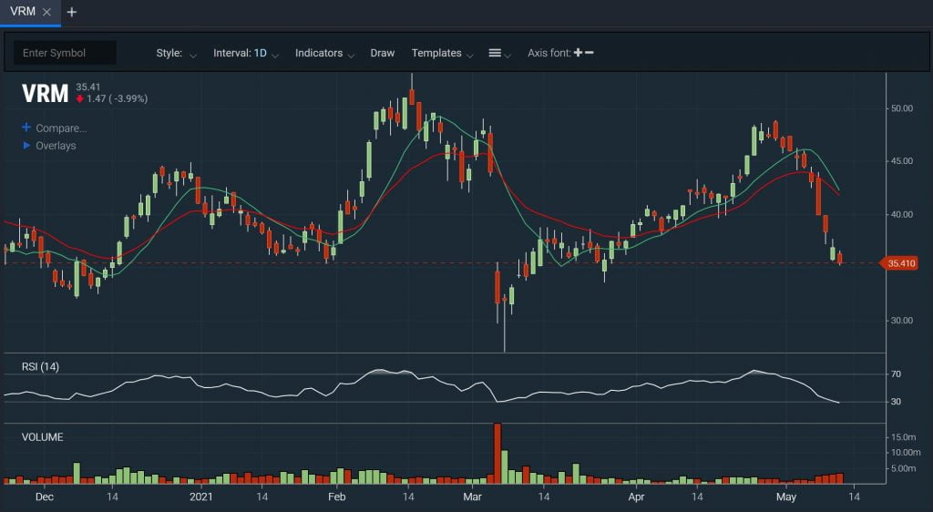 Scanz Volatile Stocks - Pro Scanner Chart