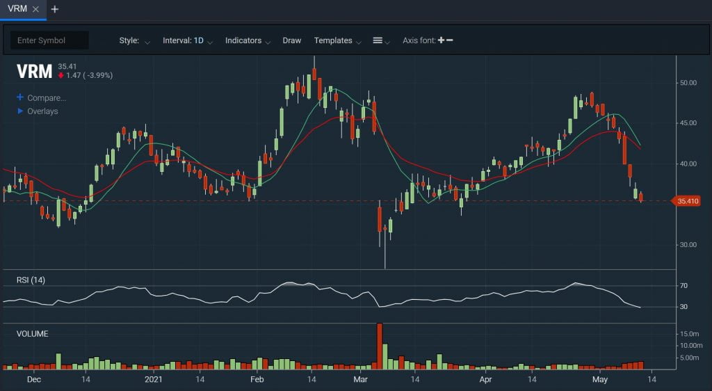 How to Find Volatile Stocks StepbyStep Guide for Traders