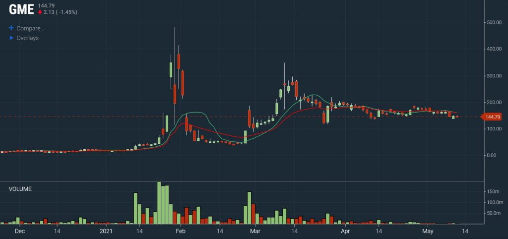 Scanz Volatile Stocks - Volatile Stock Example