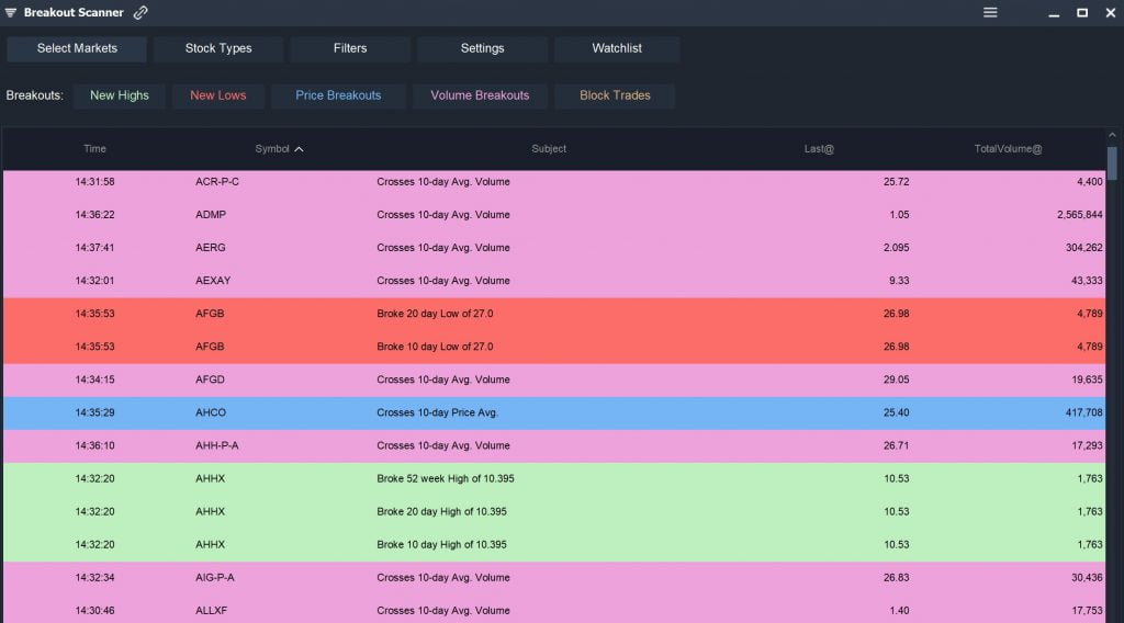 Real Time Alerts - Breakouts Scanner