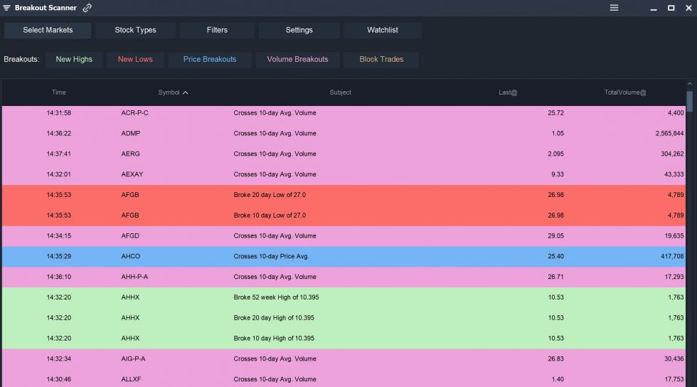 RealTime Stock Alerts 3 Ways to Get the Best Alerts