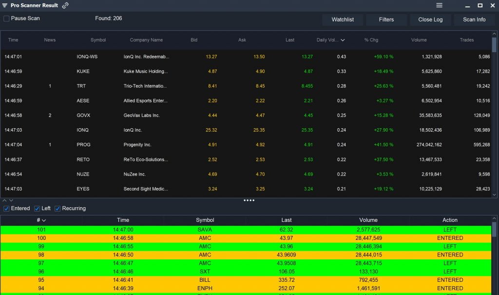 Get Stock Alerts