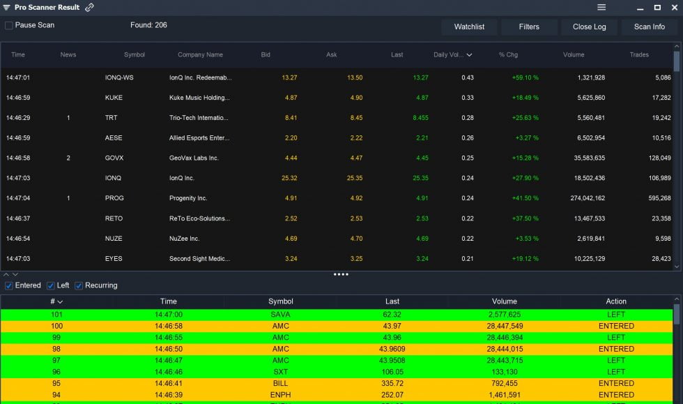 RealTime Stock Alerts 3 Ways to Get the Best Alerts
