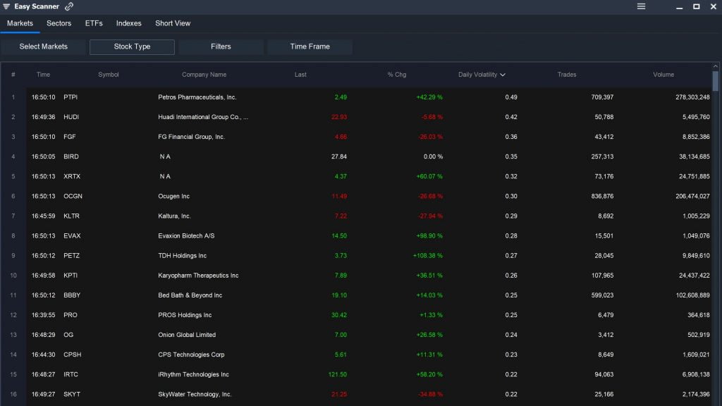 Stocks Today - Best Stocks Active