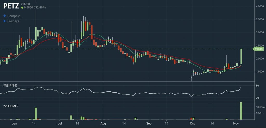 Volatility Scanner - Pro Scanner Breakout Chart