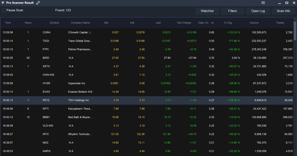 Volatility Scanner - Pro Scanner Breakout Results