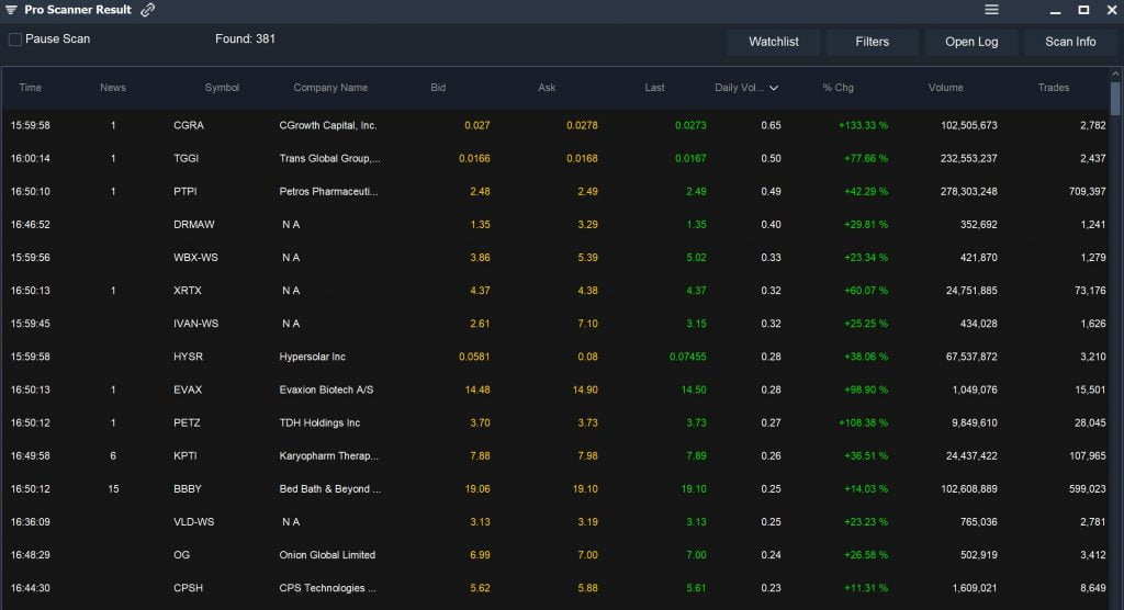 Volatility Scanner - Pro Scanner Results