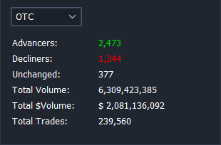 Otc Movers