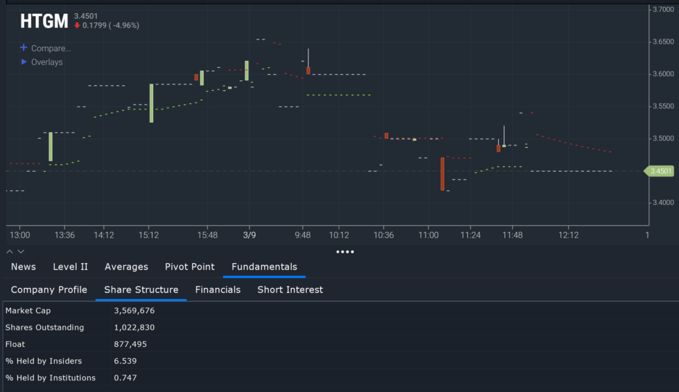 What is a Low Float Stock? Risks, Benefits, and Examples Scanz