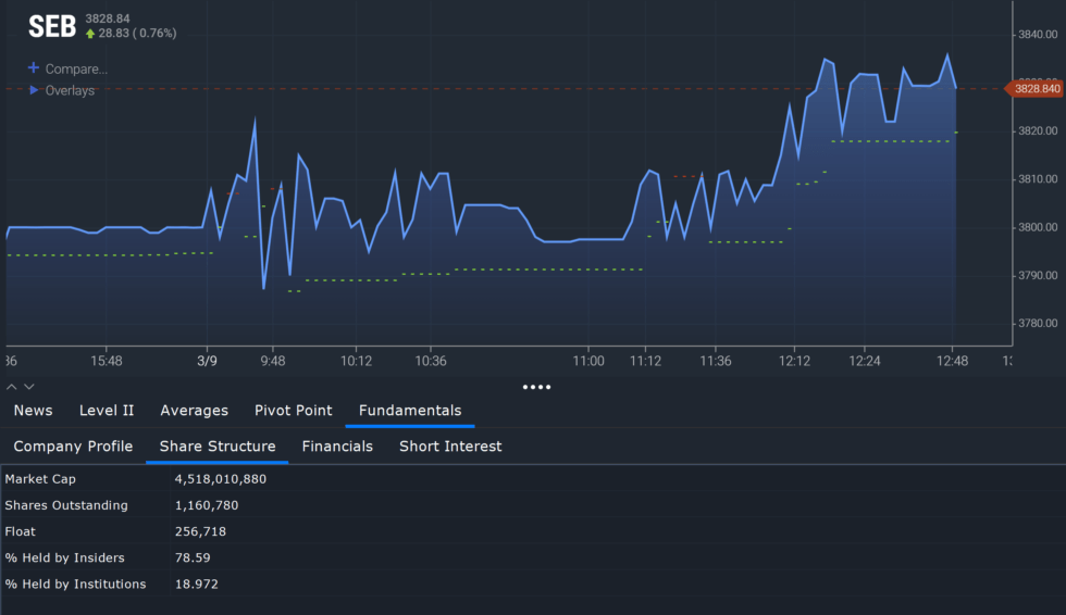 What is a Low Float Stock? Risks, Benefits, and Examples Scanz